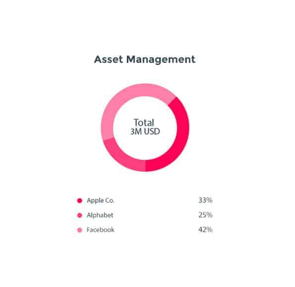 Asset Management | Valenta BPO US