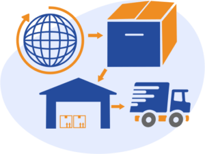 third party logistics services