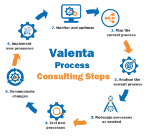 How Can Banking and Financial Institutions Benefit from Process Consulting